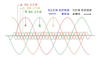 대칭좌표법 대칭좌표법