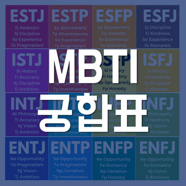  MBTI 궁합 표 - 나랑 잘 맞는 사람은 누구야!?