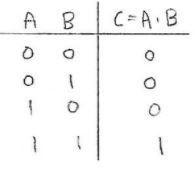  4. Output, Input, Timer
