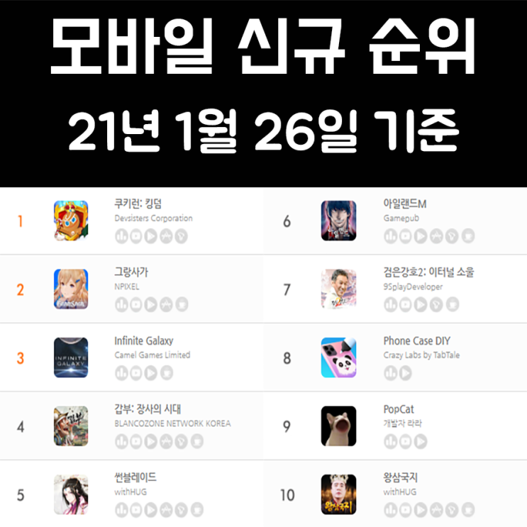 모바일 신규 게임 순위 21년 1월 26일 기준 모바일 신규 게임 순위 21년 1월 26일 기준