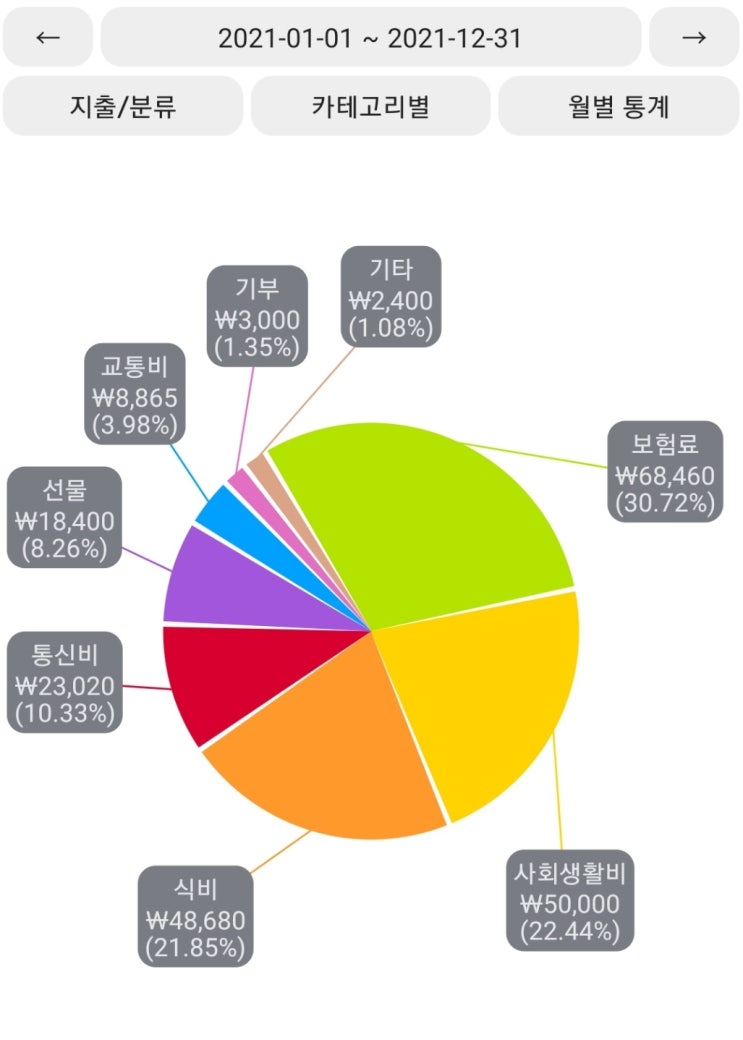  즐거운 절약 : 지출 2%만 줄여도 1% 은행 이율보다 선방