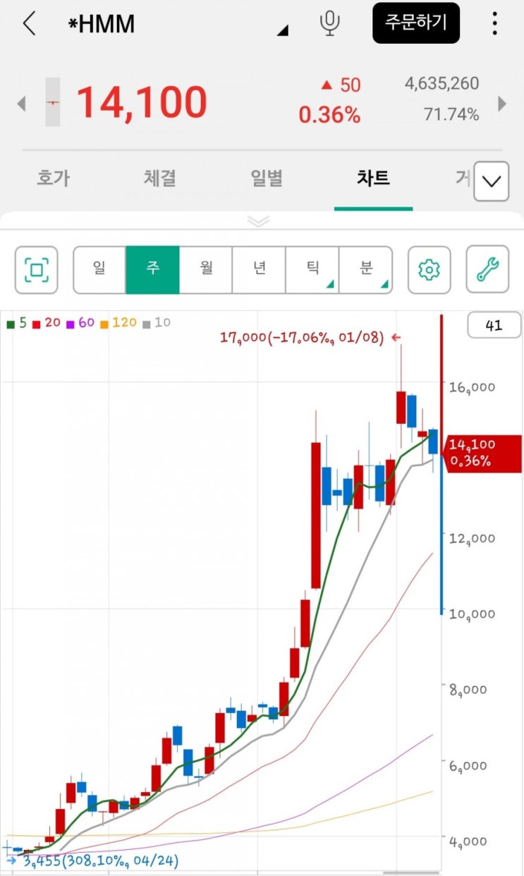  HMM 포스코에 매각.