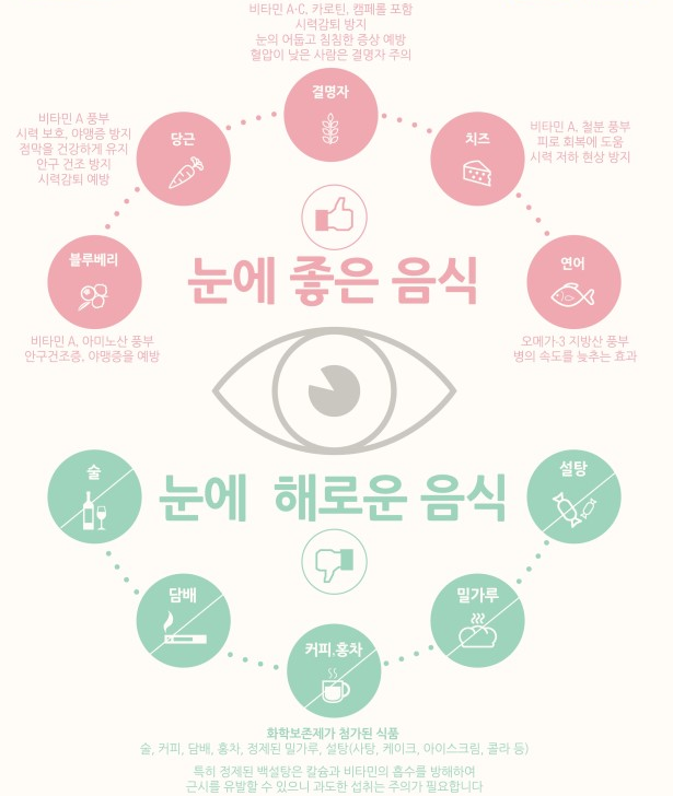  눈 건강에 좋은 음식 7가지와 해로운 음식