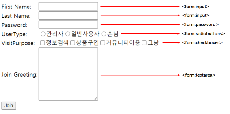  [Spring] 28. 스프링 Form 태그 라이브러리와 사용예제