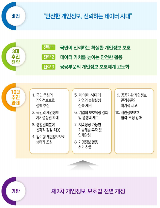 [알면힘이되는정보] 다음달부터 코로나 명부에 휴대폰번호 대신 ‘개인안심번호’ 적는다