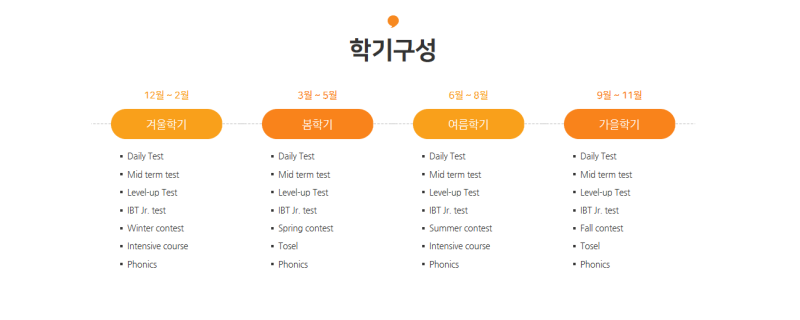 초등영어교재 GLEC어학원 학기 및 레벨 구성 : 네이버 블로그