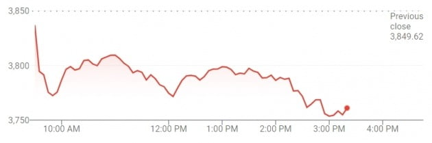 FOMC, 테이퍼링 선 그었지만 증시는 하락 FOMC, 테이퍼링 선 그었지만 증시는 하락