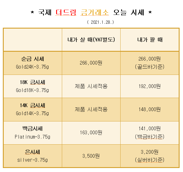  * 대구 북구 칠곡 국제 더드림 금거래소에서 알려드리는 오늘의 금 시세 *