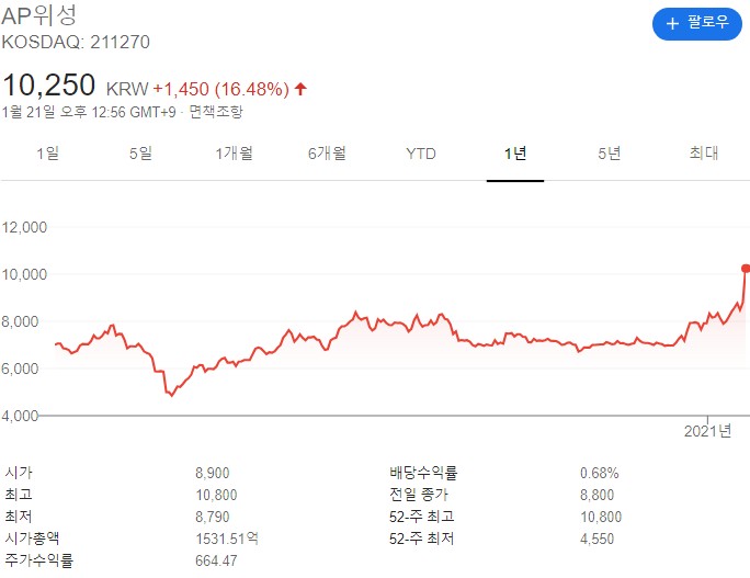 정세균 관련주 핵심 대장주