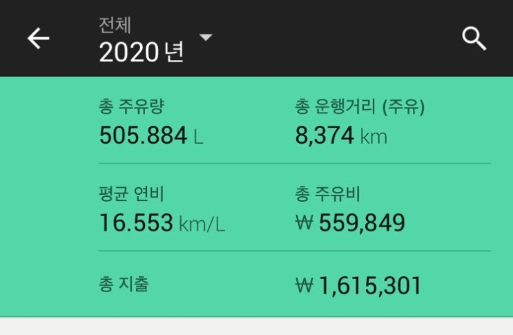 2020년 폭스바겐 골프 7세대 1.6TDI 유지비