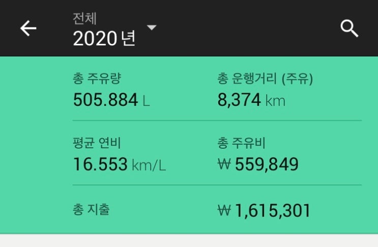 2020년 폭스바겐 골프 7세대 1.6TDI 유지비