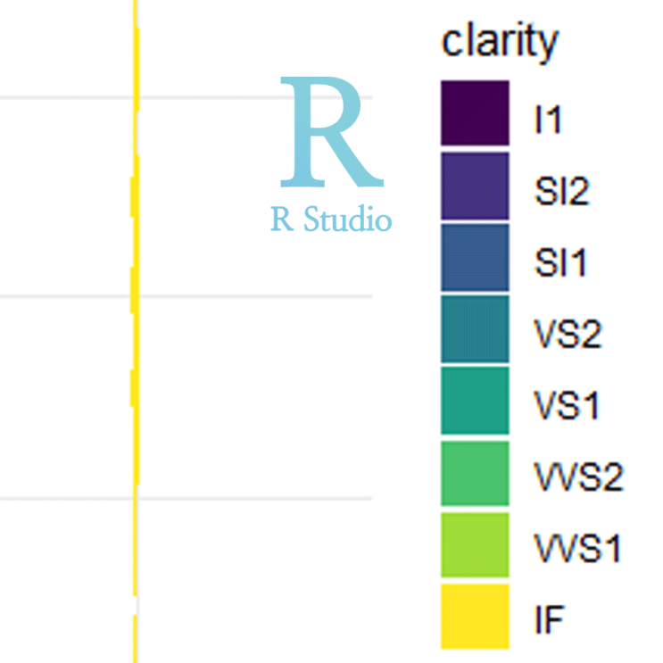[R] ggplot(), 범례 설정 (1) : show.legend : 그래프 범례 표시 / 숨기기 설정 옵션