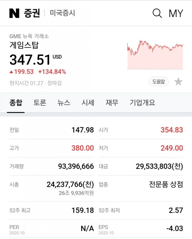  게임스탑(GME)으로 알아보는 폭등의 진짜 이유, 숏스퀴즈/숏커버링