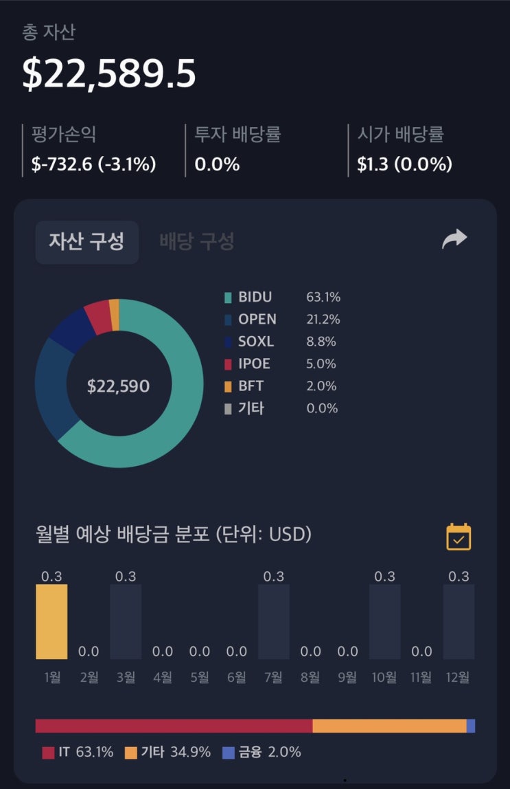  해외주식 01월 27일 매매일지 (OPEN,BFT,BIDU,SO)