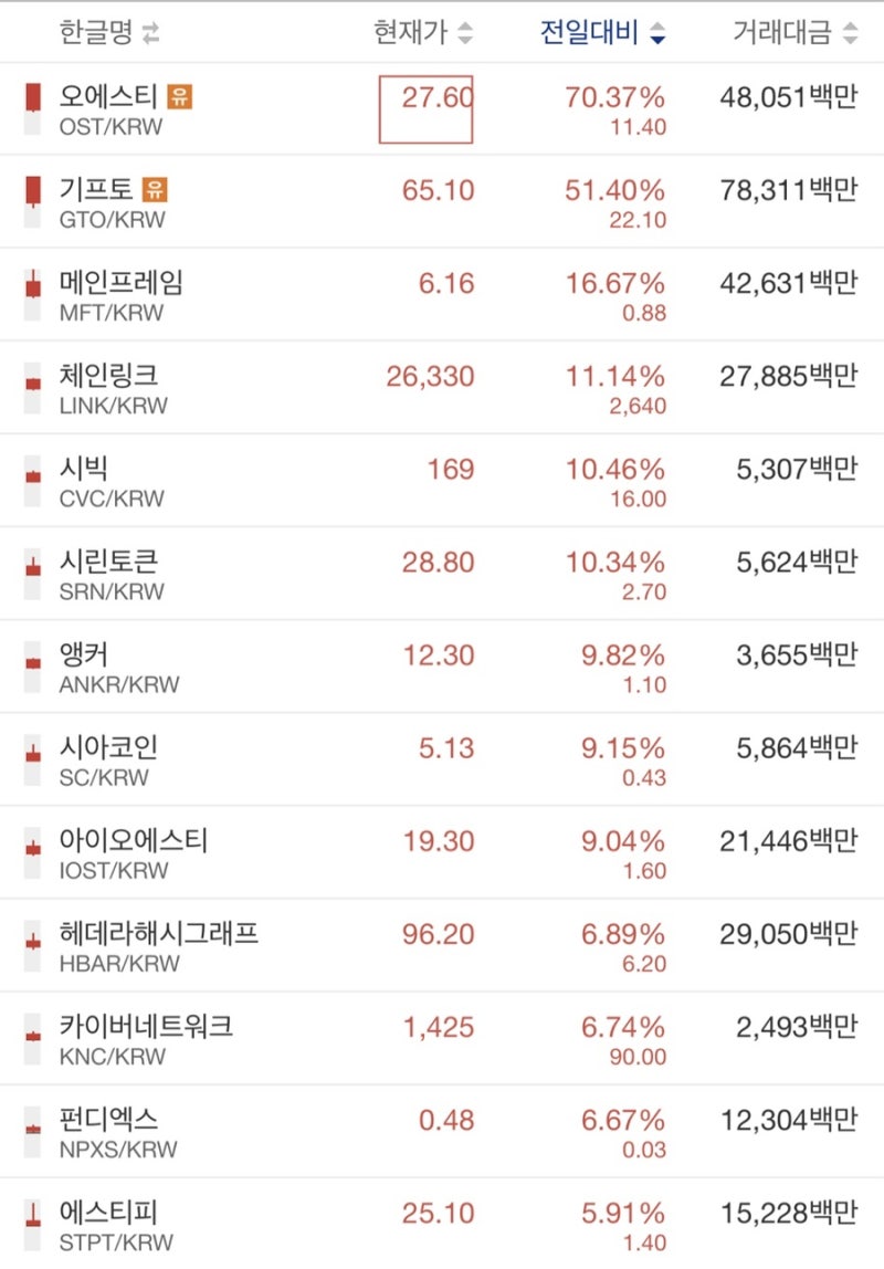 기프토, 오에스티 유의지정코인(상폐빔) : 네이버 블로그