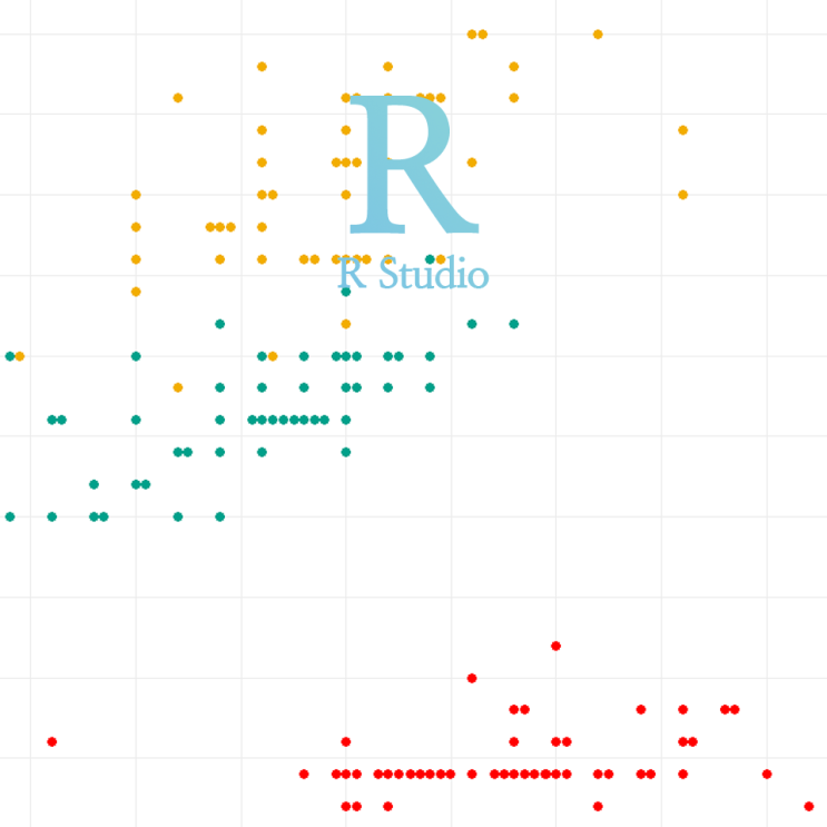 [R] ggbeeswarm:: ggplot(), geom_beeswarm() : 중첩된 점들의 오버플로팅(overfloating)을 방지한 산점도 그리기