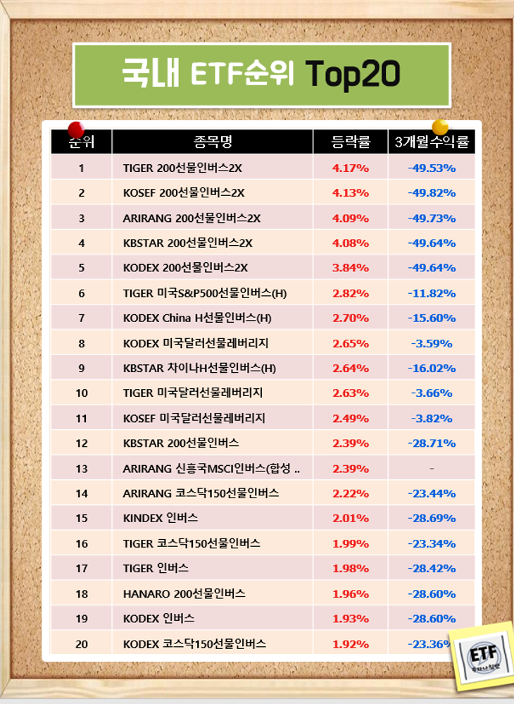  국내 ETF순위 Top20 (21-01-28)