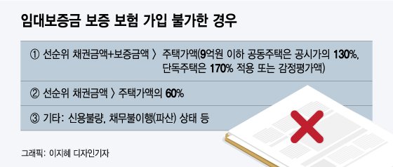 보증보험 가입 못하는 임대사업자 속출..국토부 "퇴로 검토" 보증보험 가입 못하는 임대사업자 속출..국토부 "퇴로 검토"