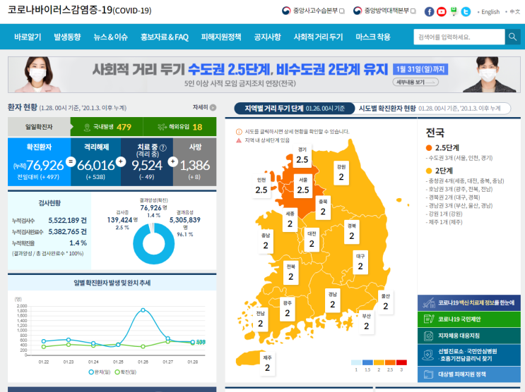 [2021.01.28] 코로나 현황