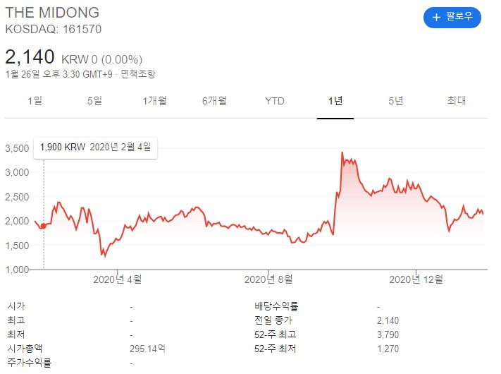  자율주행 관련주 핵심 대장주만