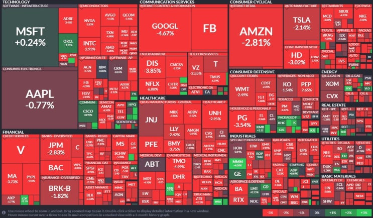 미국 주식:2021년 1월 27일 주식장 마감 후. 테슬라(TESLA),FAANG(페이스북, 아마존, 애플, 넷플릭스, 구글) 주식. 미국주식 하락원인.