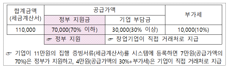 2030 MZ사장님 세무기장 대행수수료 지원받으세요.[K스타트업 세무 바우처] 7
