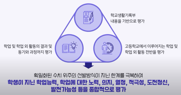 [경스터디 수시 학생부관리 센터] 생활기록부를 입력하는 주체의 시각에서 바라보는 생활기록부 가이드