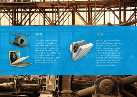 Pfannenberg는 2017년 7월 부터 세계 최초로 UL 인증 필터 팬을 공급한 산업용 장비 온도관리 분야의 글로벌 제조 업체입니다.