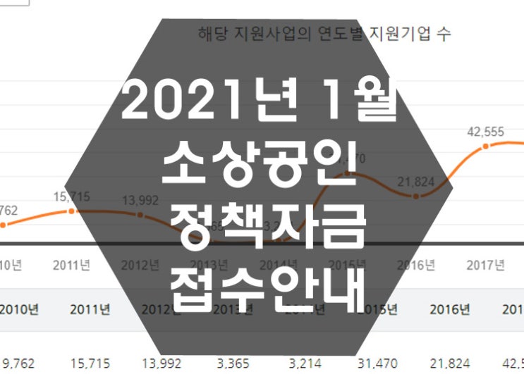  2021년 1월 소상공인 정책자금 대리대출 접수 안내