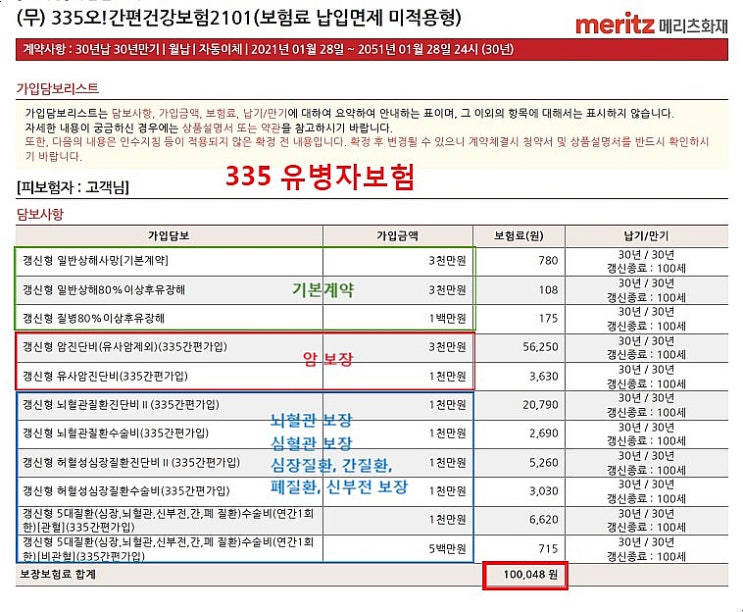  표준체건강보험 VS 335 준유병자(간편보험)보험료 60세 비교