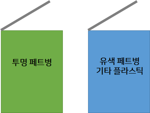  [분리수거/분리배출/재활용] 페트병  - 투명 페트병과 유색 페트병은 따로 (뚜껑은 어떻게?)