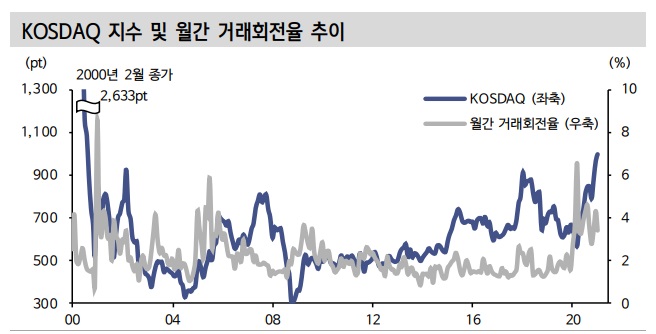 &lt;코스닥&gt; 천스닥 유지 조건은?