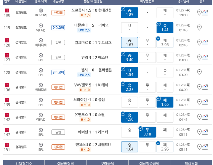 프로토 28일 Proto 적중 및 황당한 마음 프로토 28일 Proto 적중 및 황당한 마음