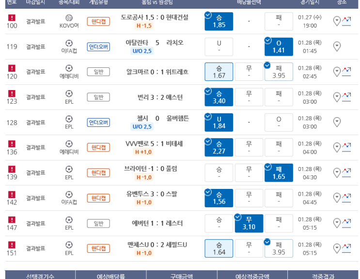 프로토 28일 Proto 적중 및 황당한 마음