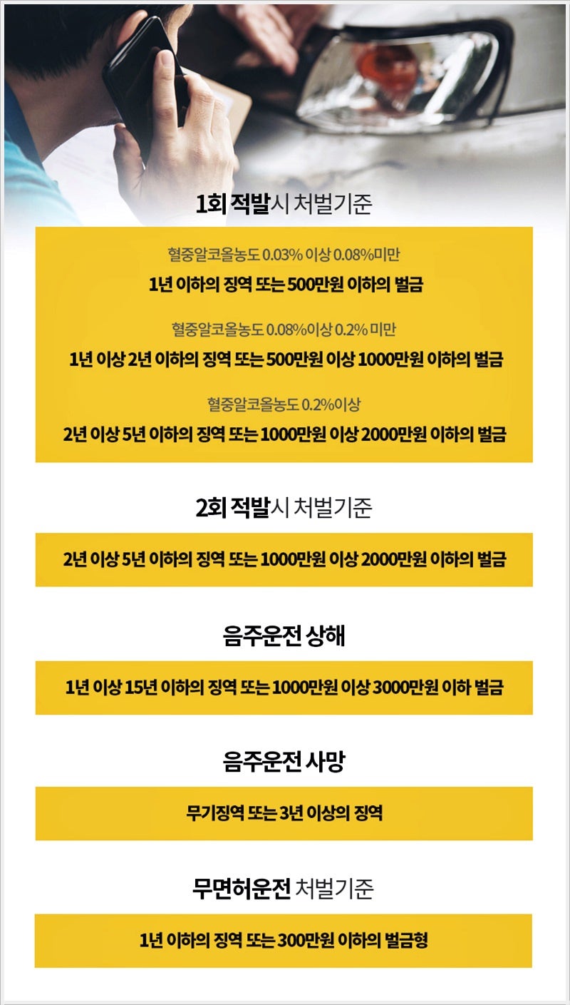 무면허 음주운전 처벌 기준 적용은