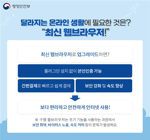  공공기관 웹사이트 플러그인 1분기 내 완전 제거