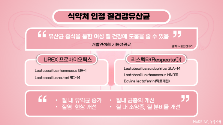  [임신준비]질건강유산균추천-여성 질건강유산균 리스펙타