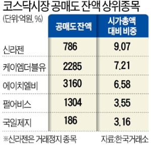 IMF, 공매도 재개 주장에 대해