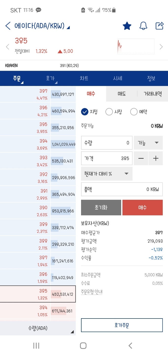 에이다 코인에 대해서 알아봅시다 - Talken