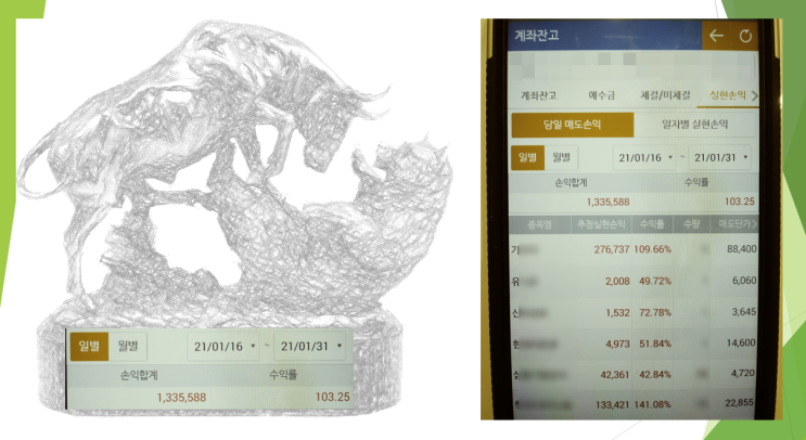  21년 1월 하순 (1/15~31) 실현손익 (feat. 작은 돈으로 공부해요 133만원 수익 103%)