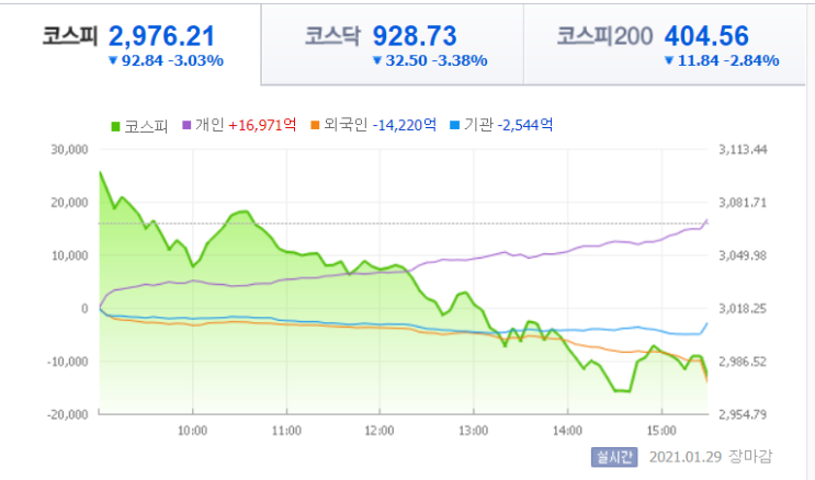  다음주 주식시장은 어떻게 될까? 난 지켜볼뿐..feat. 마진콜, 반대매매, 불안심리 조심
