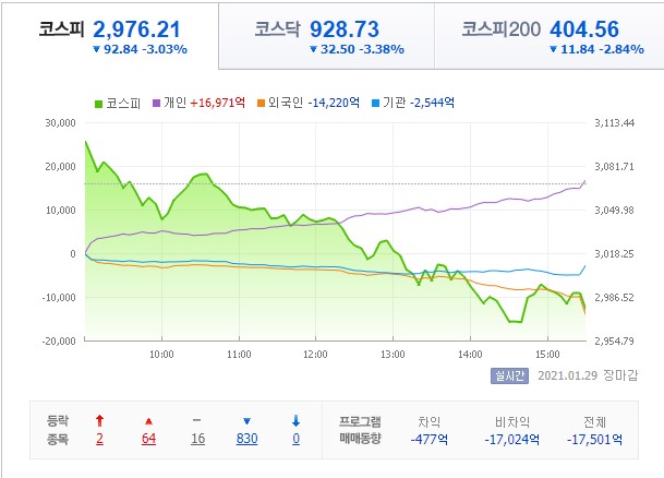  도네페질 치매 치료제·패치 관련주들 정리!
