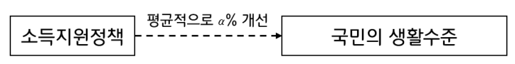 분위수 회귀분석 이해하기 (1) 사용하는 이유