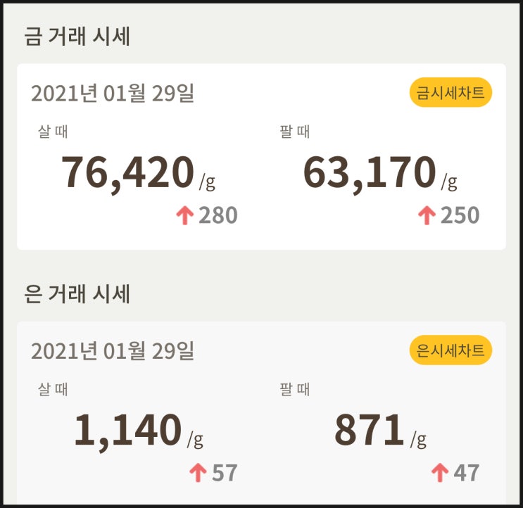  [금값, 은값] 시세 확인하세요