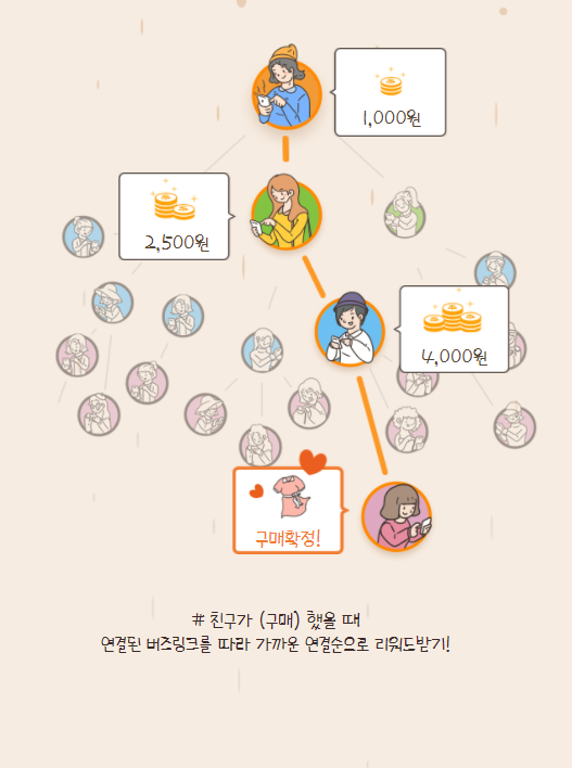  버즈링크(Buzlink)가 뭐야? 부업 될까?