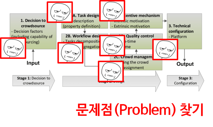  창의적이지 않아도 괜찮아: (1) 특허의 출발은 문제 인식부터