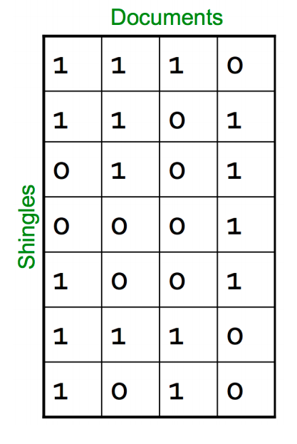 [Data Mining] Locality Sensitive Hashing (LSH) 이란? : 네이버 블로그