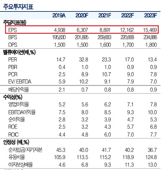 &lt;2차전지&gt; 알루미늄박 참여업체 - DI동일, 동원시스템즈, 롯데알미늄, 삼아알미늄