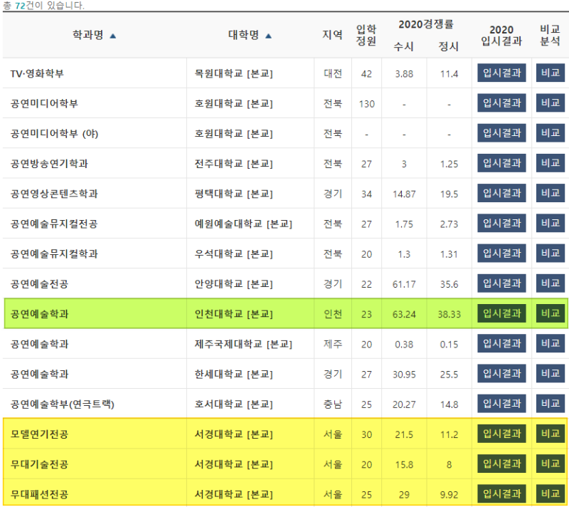연영과 순위 (연극영화과) 2021학년도.Ver : 네이버 블로그