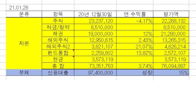  21년 1월 자산현황 / 3년안에 1억 모으기